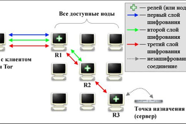 Кракен сайт купить наркотики