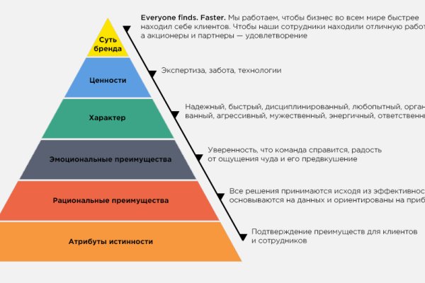 Как зайти на кракен через тор браузер