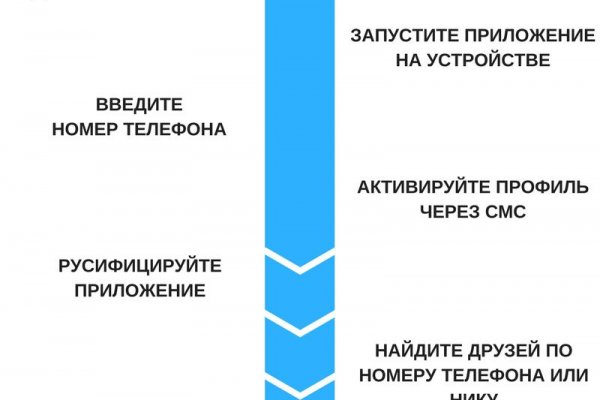 Как восстановить аккаунт на кракене