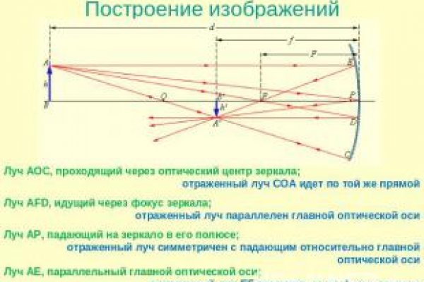 Кракен торговая